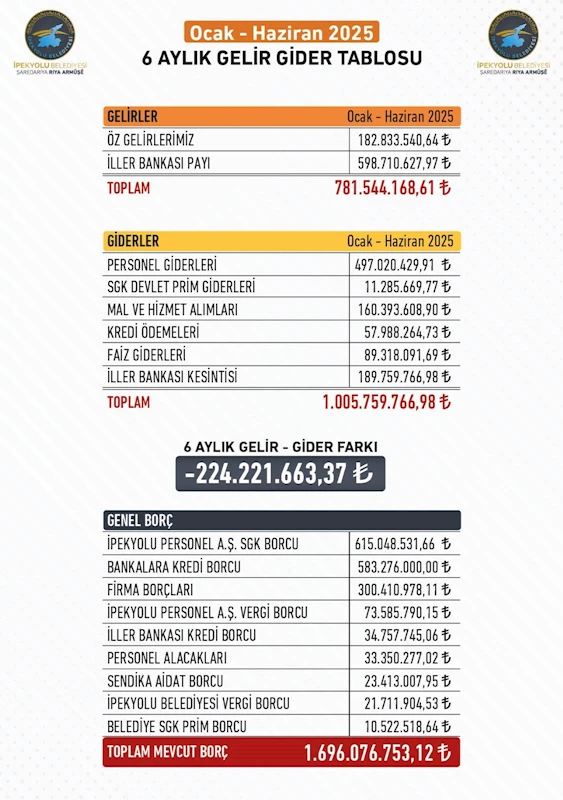 Basına ve Kamuoyuna!