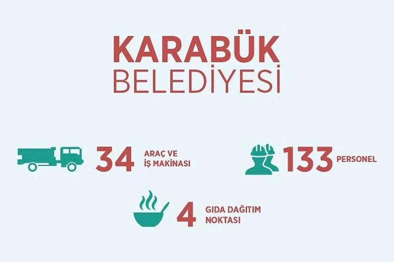 Yangının İlk Anlarından İtibaren Devletimizin ve Vatandaşımızın Emrindeyiz